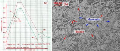 Research on the Phase Transformation of a Newly Developed Carbonitride-Strengthened Martensitic Heat Resistant Steel